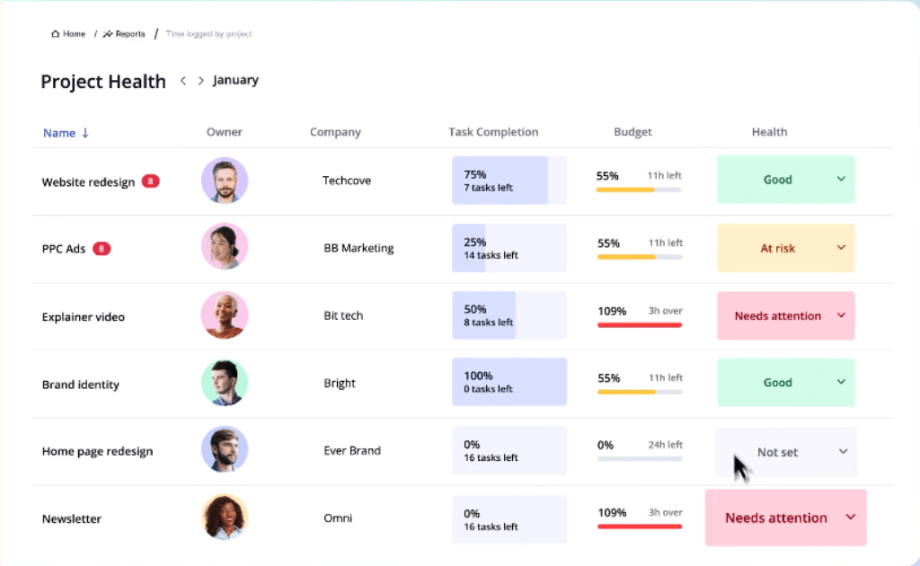 Teamwork's project health dashboard.