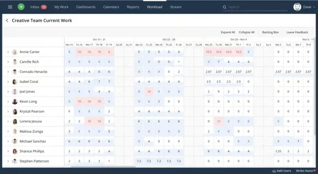 Wrike workload view showing team tasks and resource allocation