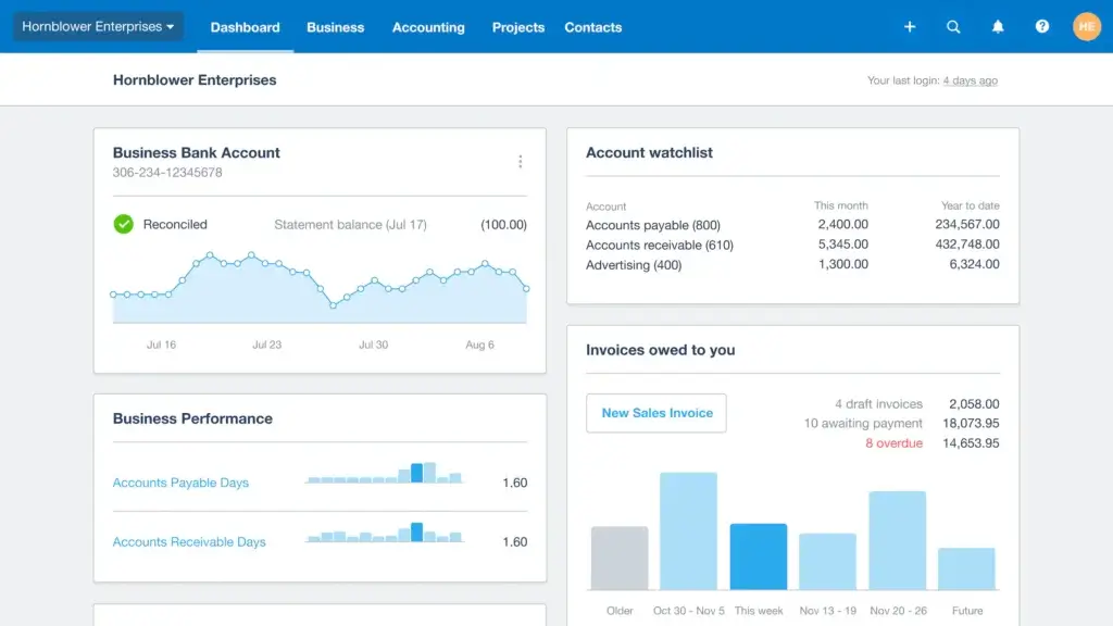 Xero bank account dashboard with reconciliation and financial performance charts