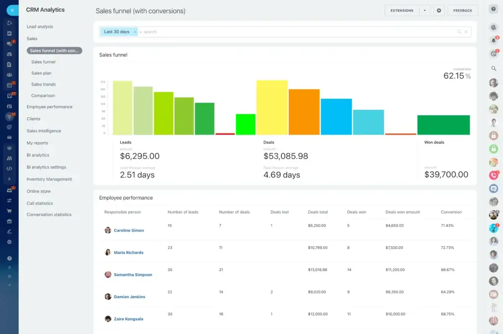 Bitrix24 CRM sales funnel dashboard with lead and deal analytics