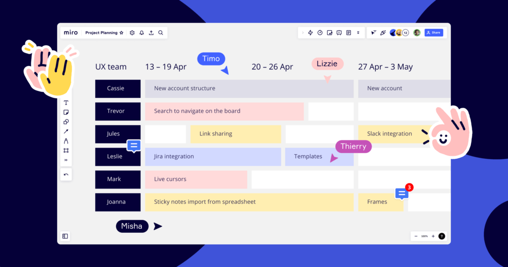 Miro project planning timeline