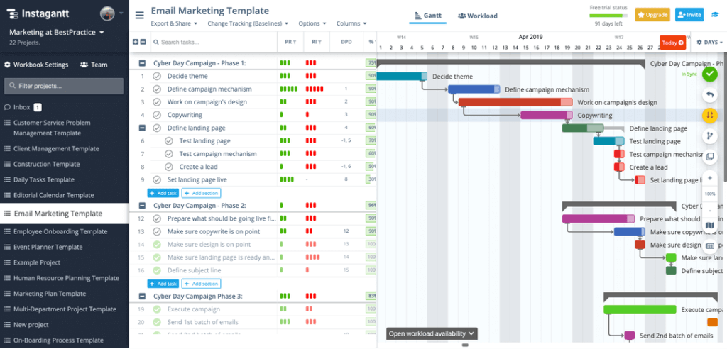 Screenshot of an Instagantt email marketing template showing task lists and Gantt chart timelines.