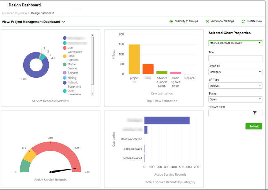 SysAid ITSM dashboard displaying service records and ticket analytics.