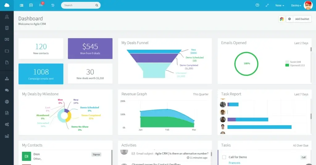 Agile CRM dashboard with sales and email metrics