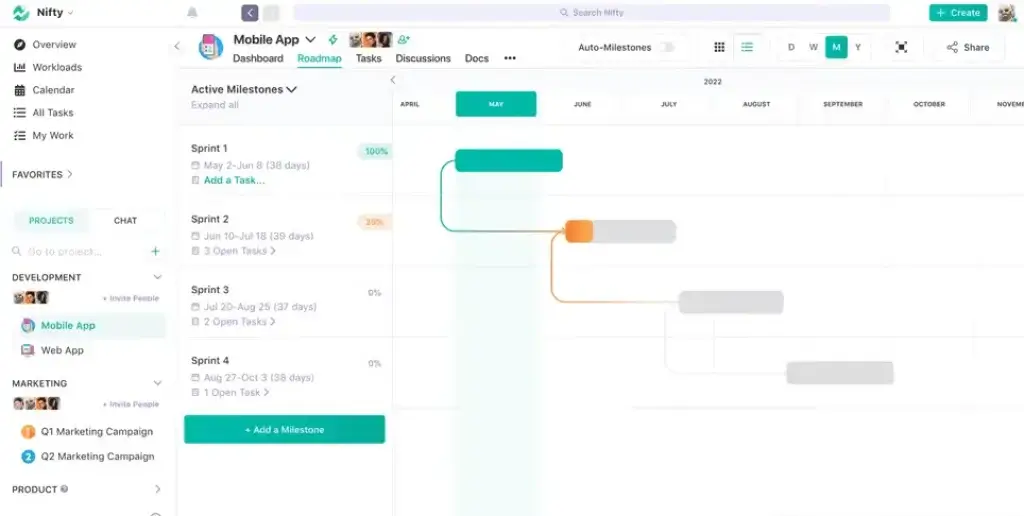 Nifty roadmaps