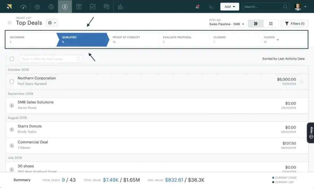 Sales pipeline dashboard in Zendesk Sell