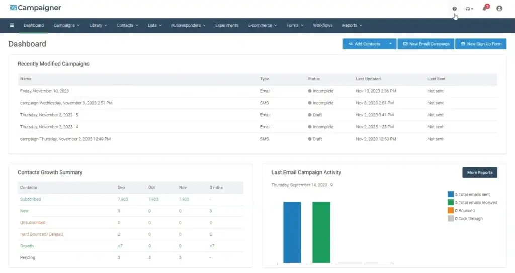 Campaigner email marketing dashboard showcasing automation workflow and campaign performance analytics.