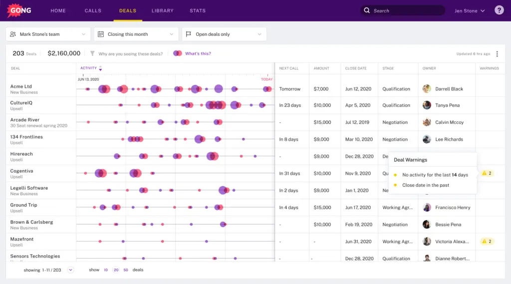 Gong deals dashboard showing pipeline activity, deal values, stages, and deal warnings.