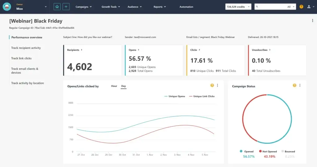 Moosend email campaign performance dashboard with open and click rate metrics