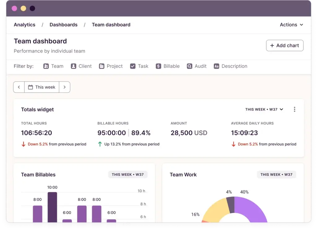 Toggl Track dashboard showing time tracking reports and billable hours