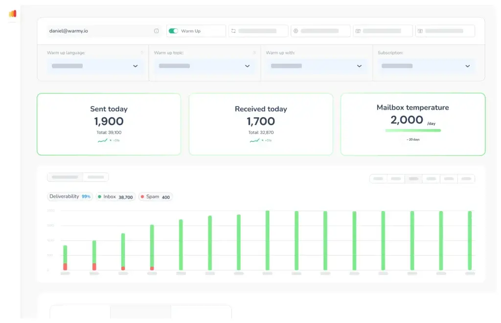 Warmy dashboard showing email warm-up activity and inbox placement metrics