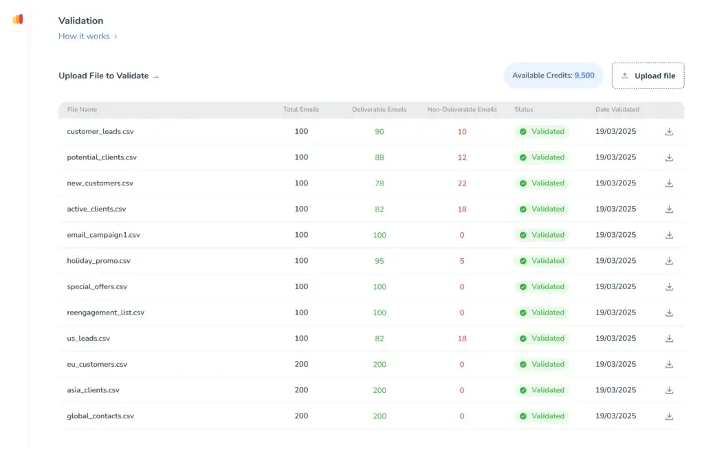 Warmy email validation dashboard showing deliverable and non-deliverable emails