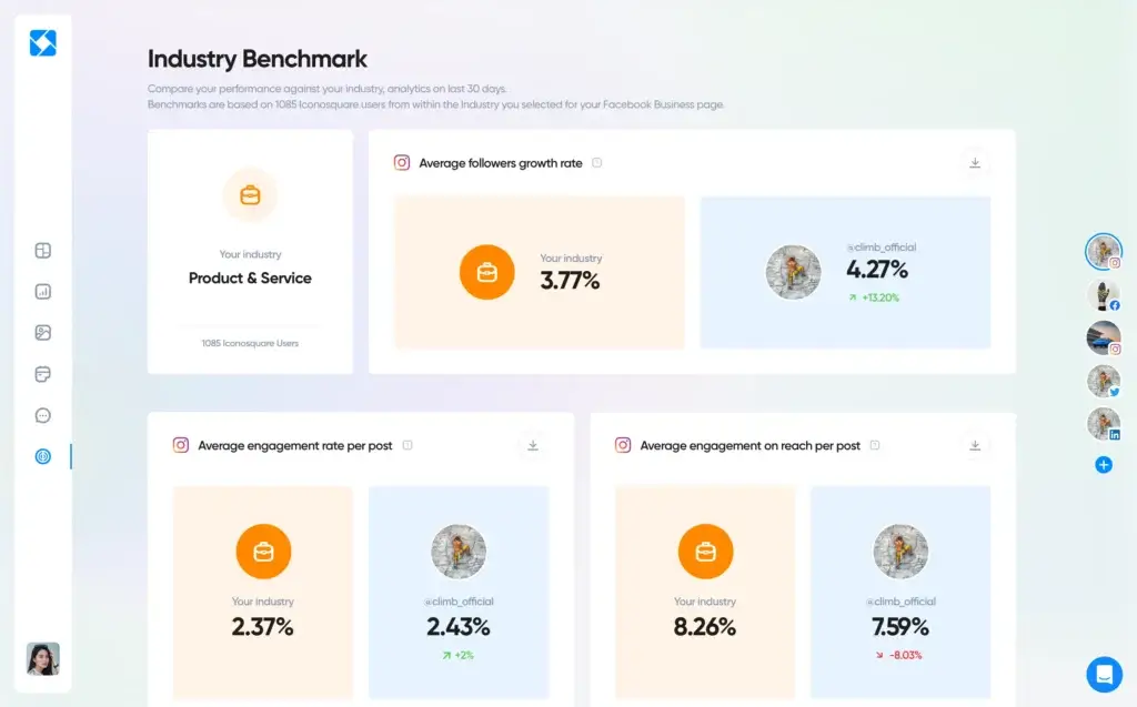 Iconosquare industry benchmark dashboard comparing engagement and follower growth rates