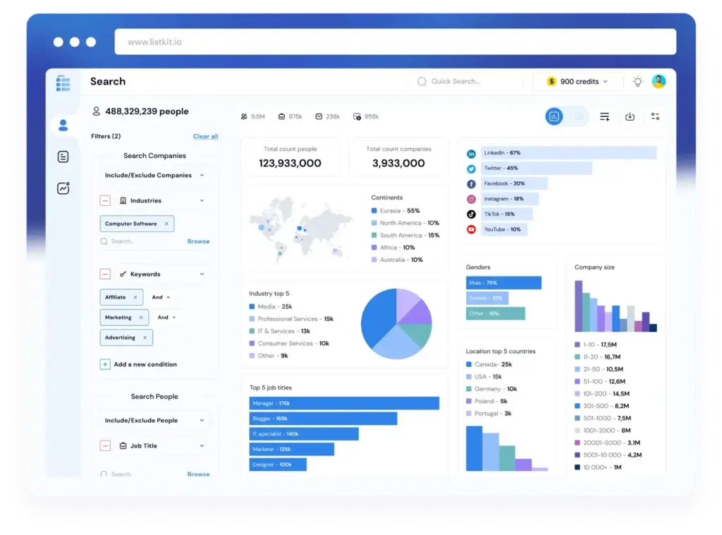 ListKit’s dashboard