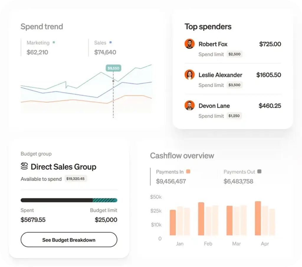 Bill financial dashboard with spend trends and cash flow overview