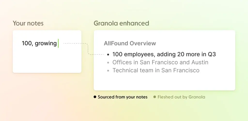Granola AI expanding rough notes into structured meeting summaries