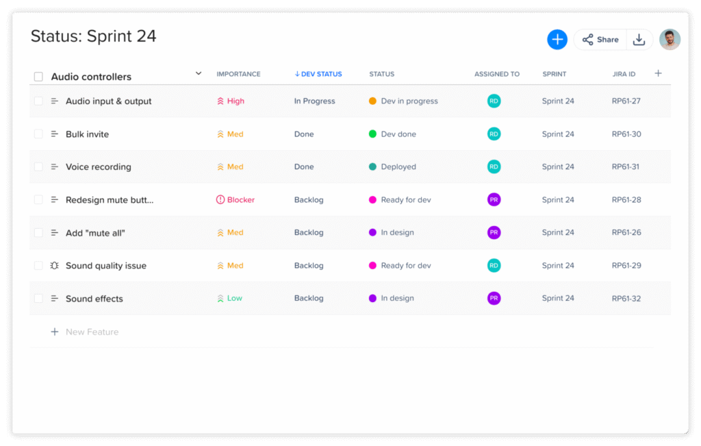 Craft.io sprint board showing feature status and developer progress in Sprint 24.