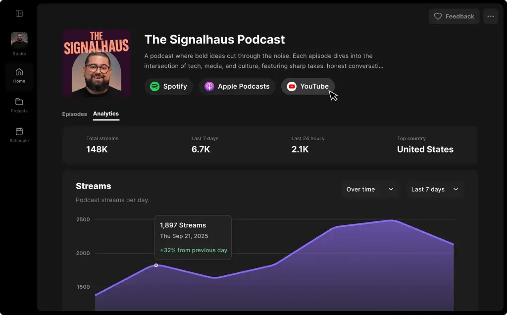 Podcast analytics and distribution dashboard in Riverside