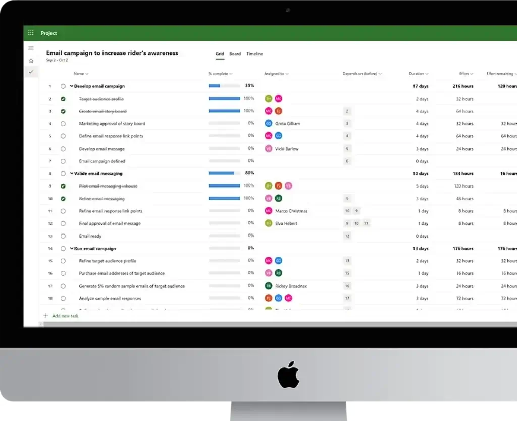 Microsoft Project interface showing an email campaign project with tasks, progress, assignments, and dependencies