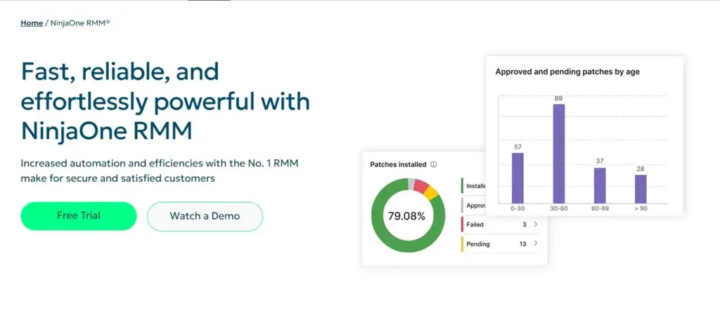 NinjaOne RMM software dashboard showing automated patch management statistics.