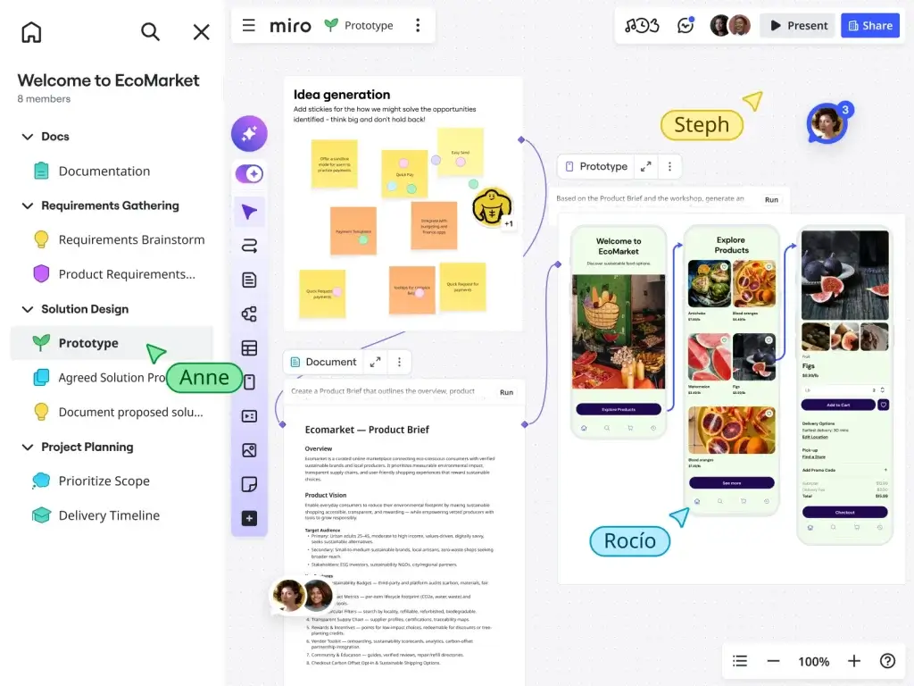 Miro canvas showing ideation, product requirements, and mobile app prototype flow