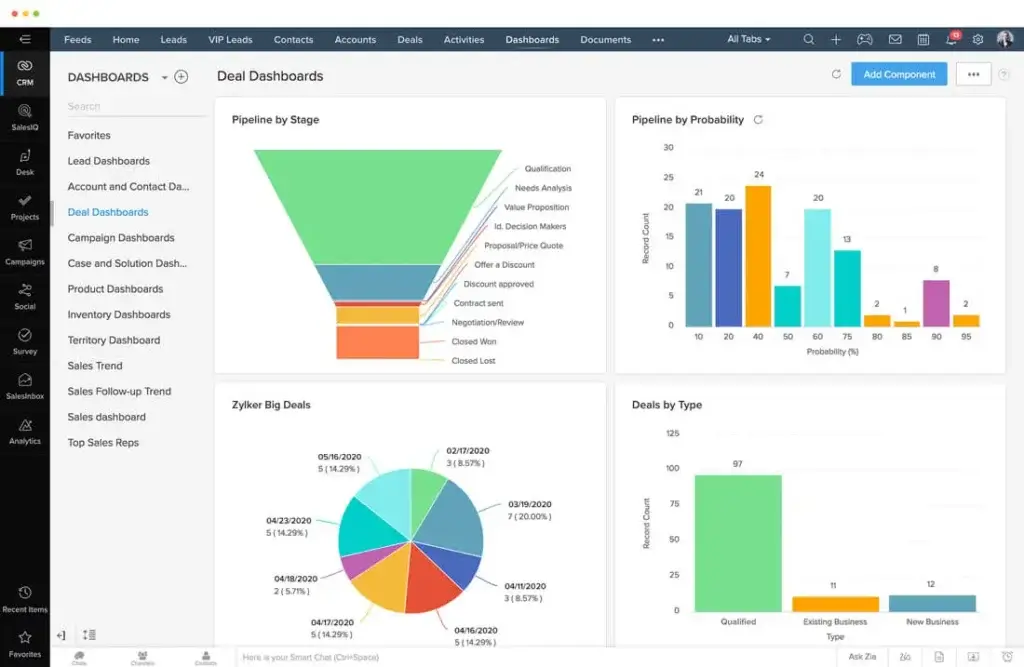 Zoho CRM deal dashboard showing pipeline charts and sales reports