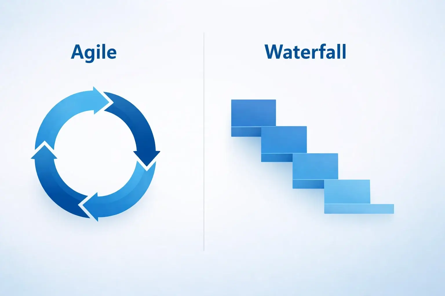 Agile vs. Waterfall comparison graphic with loop and staircase