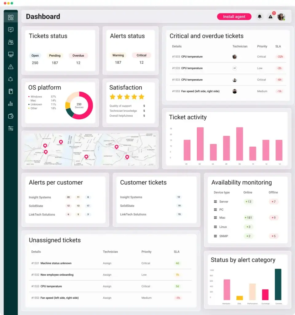 Atera IT management dashboard with ticket, alert, OS, and availability widgets