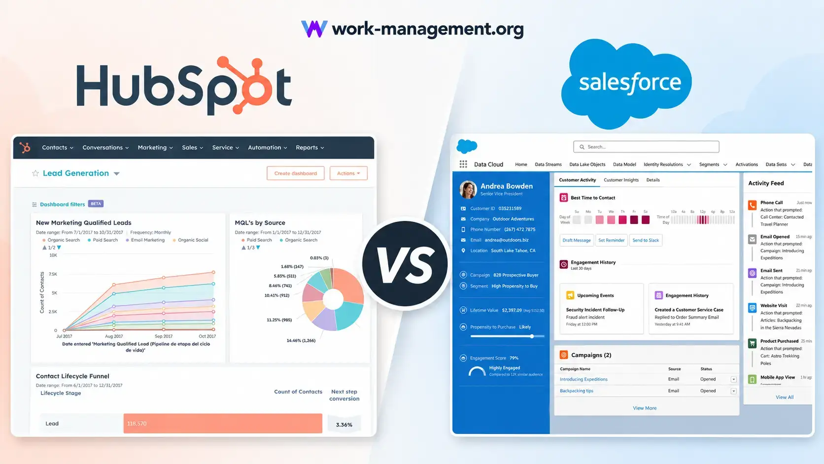 Hubspot vs salesforce