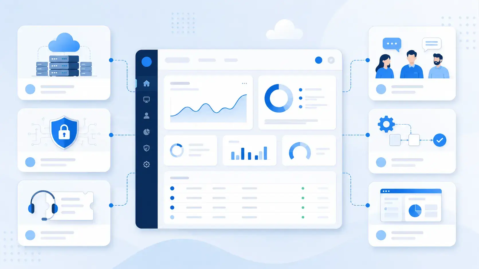 Business IT solutions dashboard showing cloud, security, ITSM, automation, and collaboration