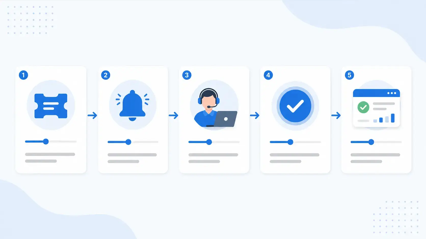 ITSM incident resolution workflow from ticket creation to service restoration