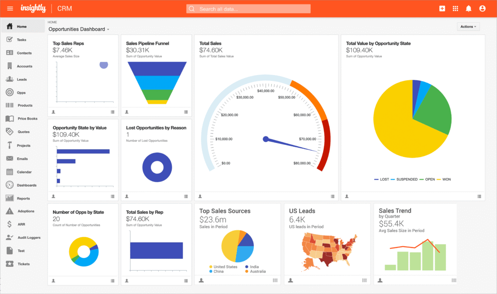 Insightly CRM dashboard with pipeline, sales, and performance charts