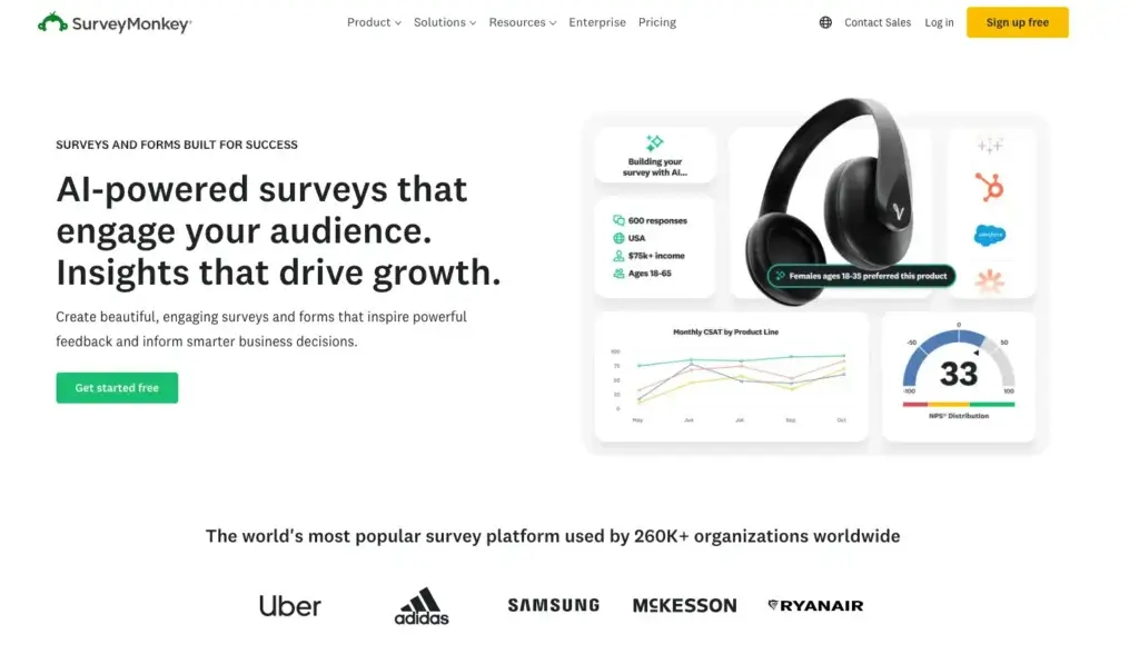 SurveyMonkey homepage showing AI-powered surveys and analytics dashboard