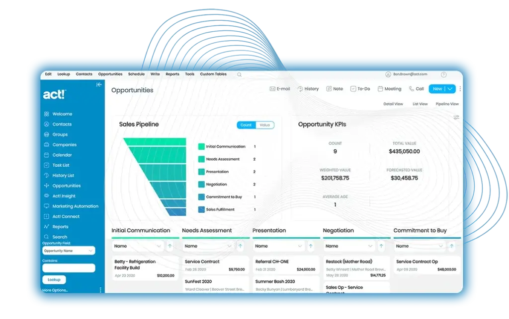 Act CRM dashboard with sales pipeline and opportunity KPIs
