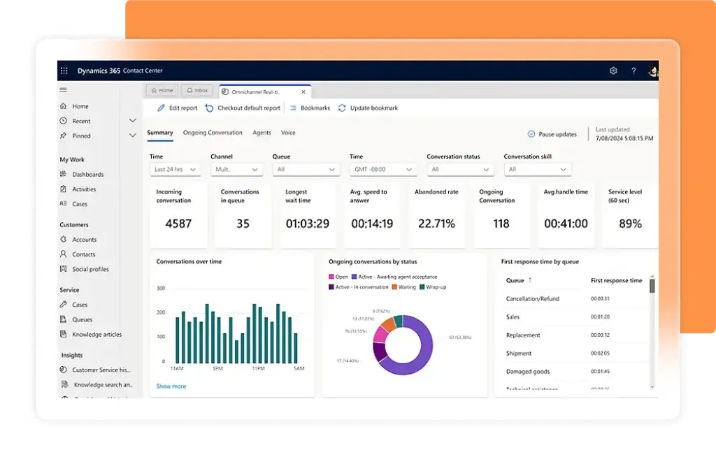 Microsoft Dynamics 365 Contact Center dashboard showing customer service metrics and real-time analytics