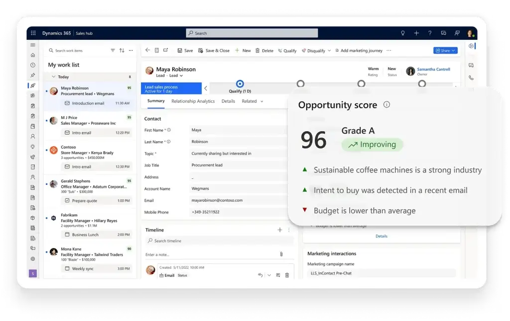 Microsoft Dynamics 365 Sales dashboard showing AI-powered opportunity score for a sales lead