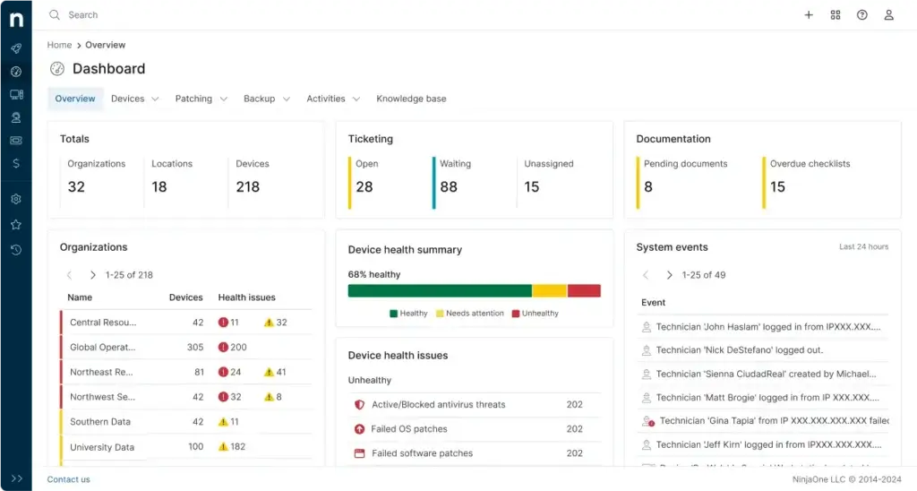 NinjaOne dashboard showing ticketing, documentation, device health, and system events