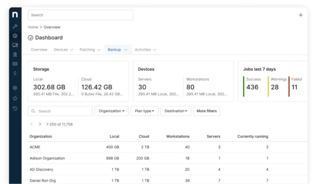 NinjaOne backup dashboard showing storage, devices, and recent backup job status