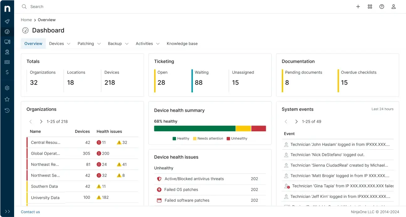 NinjaOne dashboard showing ticketing, documentation, device health, and system events