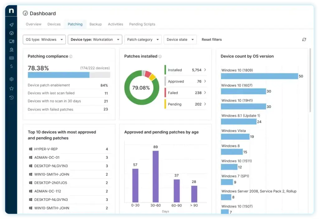 NinjaOne patch management dashboard showing patch compliance and OS version data
