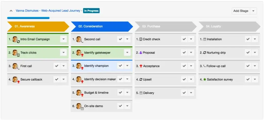 SugarCRM customer journey workflow with awareness, consideration, purchase, and loyalty stages