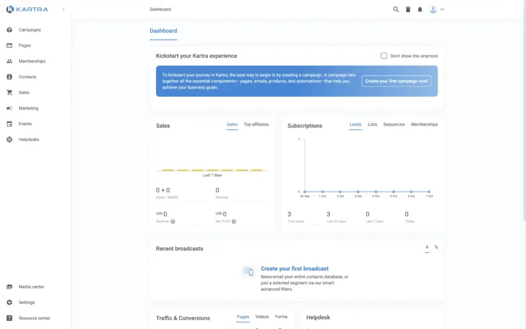 Kartra dashboard showing sales analytics leads and marketing performance metrics