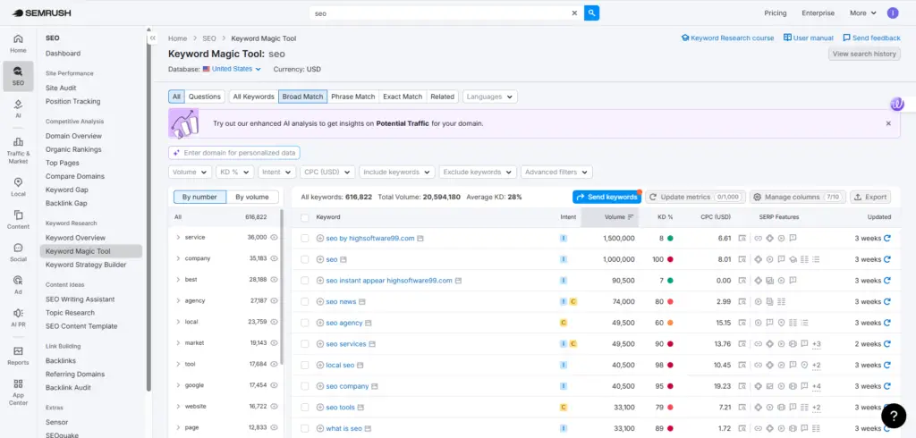 Semrush Keyword Magic Tool showing keyword ideas, search volume, keyword difficulty, and intent data