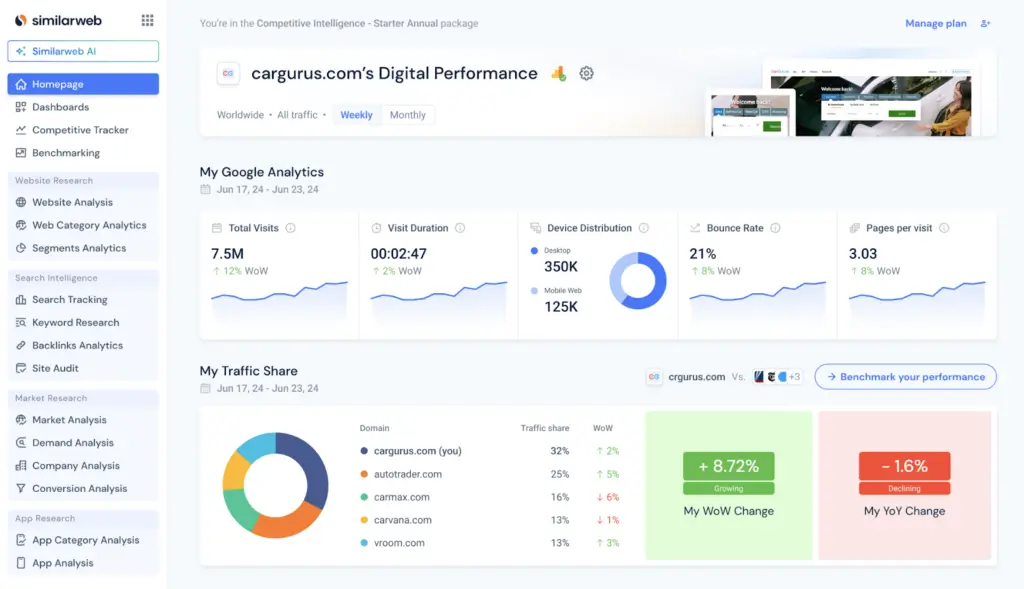 Similarweb dashboard showing website traffic, engagement metrics, and competitor benchmarking data