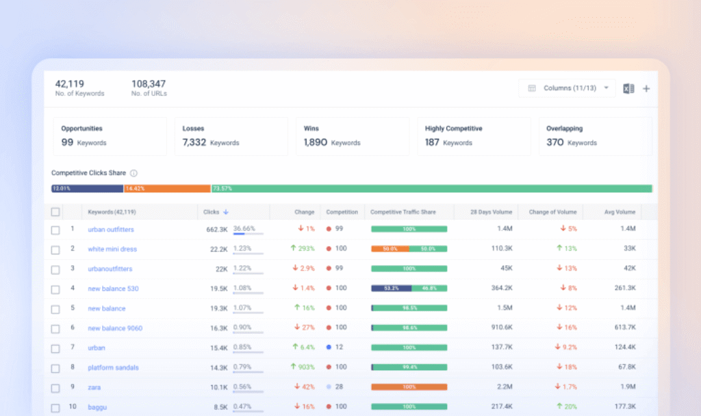 Similarweb keyword research tool showing competitive keyword analysis, search volume, and traffic share