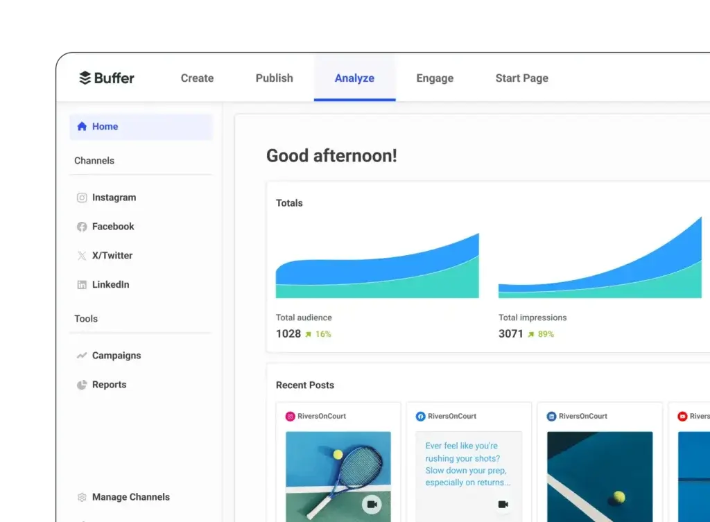 Buffer analytics dashboard showing audience growth and social media performance metrics