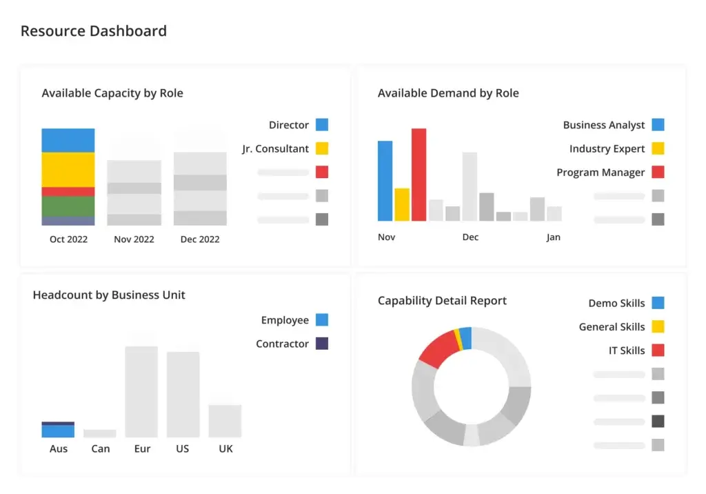 kantata_reasource_dashboard