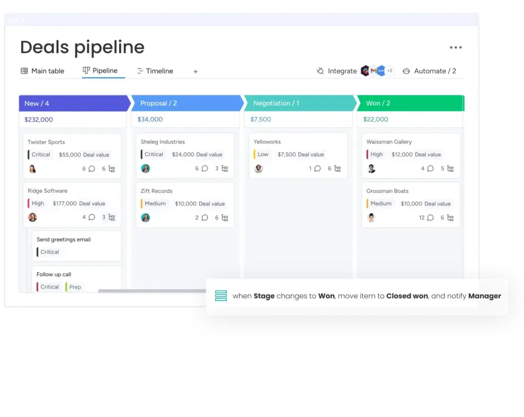 monday CRM deal pipeline with sales stages and automation