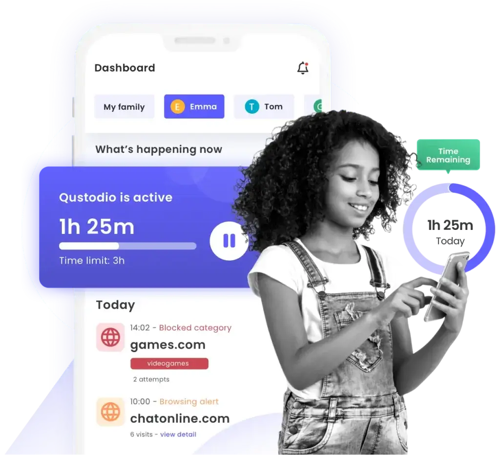 Qustodio dashboard showing child screen time usage, time remaining, and blocked browsing activity