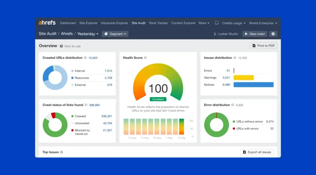 Ahrefs Site Audit overview showing health score, crawled URLs, issue distribution, and crawl status